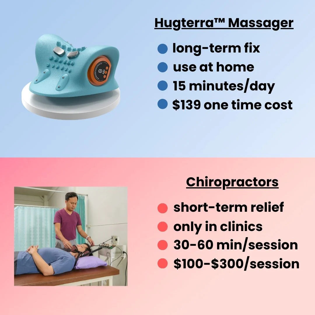 Hugterra Neck Massager